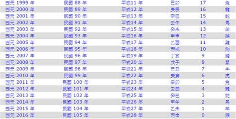 69屬什麼|民國69年出生 西元 年齢對照表・台灣國定假期